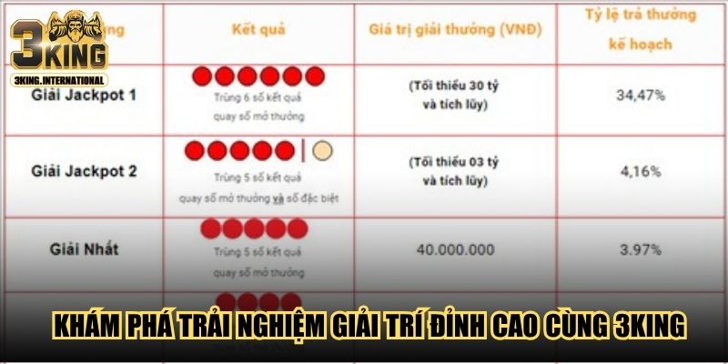 Khám phá trải nghiệm giải trí đỉnh cao cùng 3King kham pha trai nghiem giai tri dinh cao cung 3king